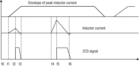 Illustration of key waveforms of the converter Key waveforms